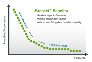 Bracket for Feature Prioritization exercise in market research