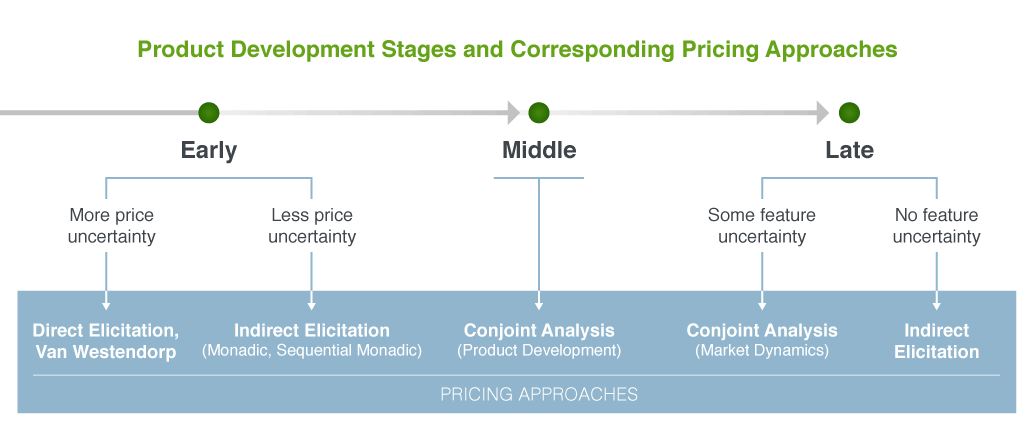How to Conduct Pricing Research the Right Way | TRC Insights
