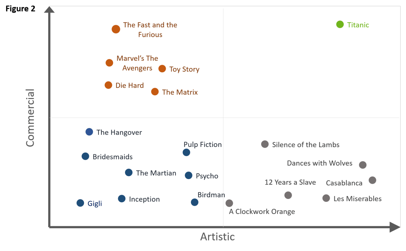 Two-Dimensional Max-Diff (2DMD) Approach - TRC Insights