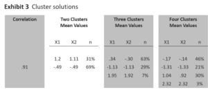 Cluster Analysis Market Segmentation Research Figure 3