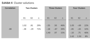 Cluster Analysis Market Segmentation Research Figure 4