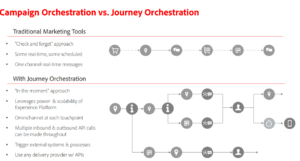 Journey Mapping Figure 8