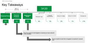 Journey Mapping Key Takeaways