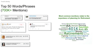 Journey Mapping Social Listening
