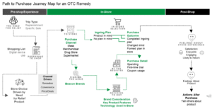 Path to purchase journey mapping