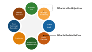 Questions to ask before conducting tracking studies