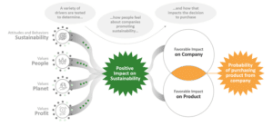 Path Analysis in Green Marketing Research
