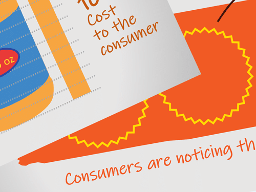 Hero Image: What Is Shrinkflation? Navigating Consumer Perception and Brand Equity Health