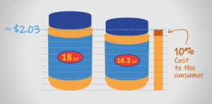 Shrinkflation and brand equity